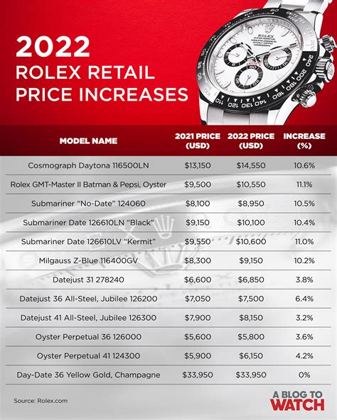 rolex retail pricing|rolex switzerland price list 2022.